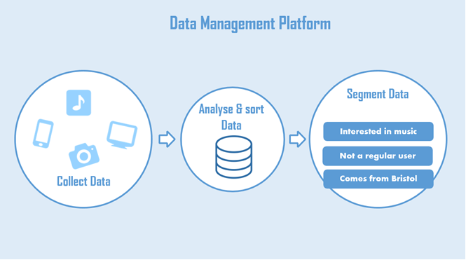 Pdm программа. Data analysis data management. Data analysis. Data governance. Data governance и data management.