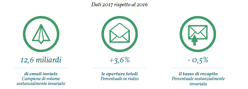 email marketing 2017